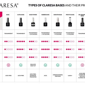 Claresa bases