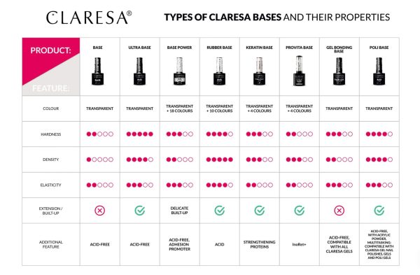 Claresa bases