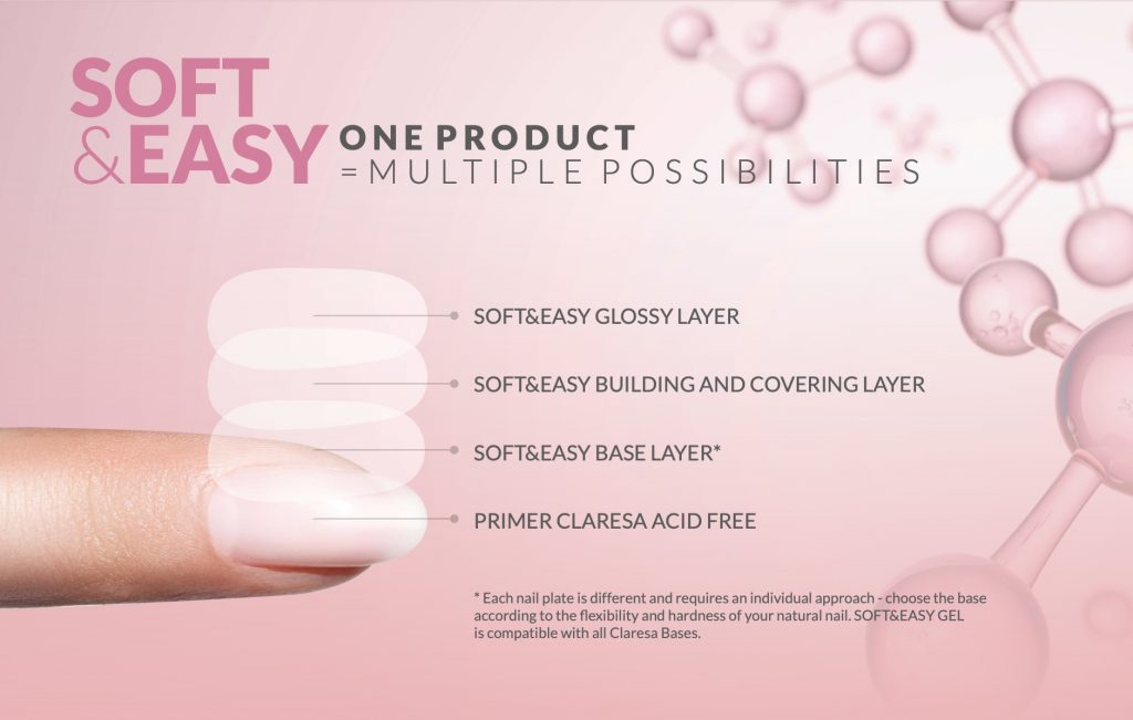 Claresa Soft & Easy builder gel