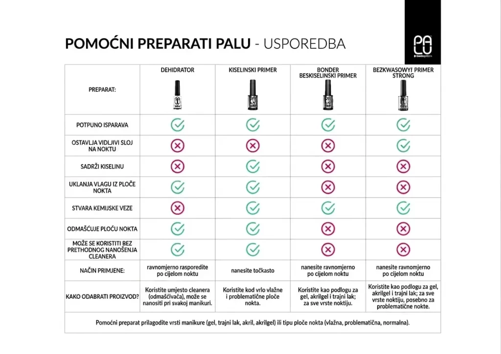 PALU pomoćne tekućine usporedba karakteristika