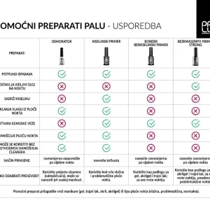 PALU pomoćne tekućine usporedba karakteristika