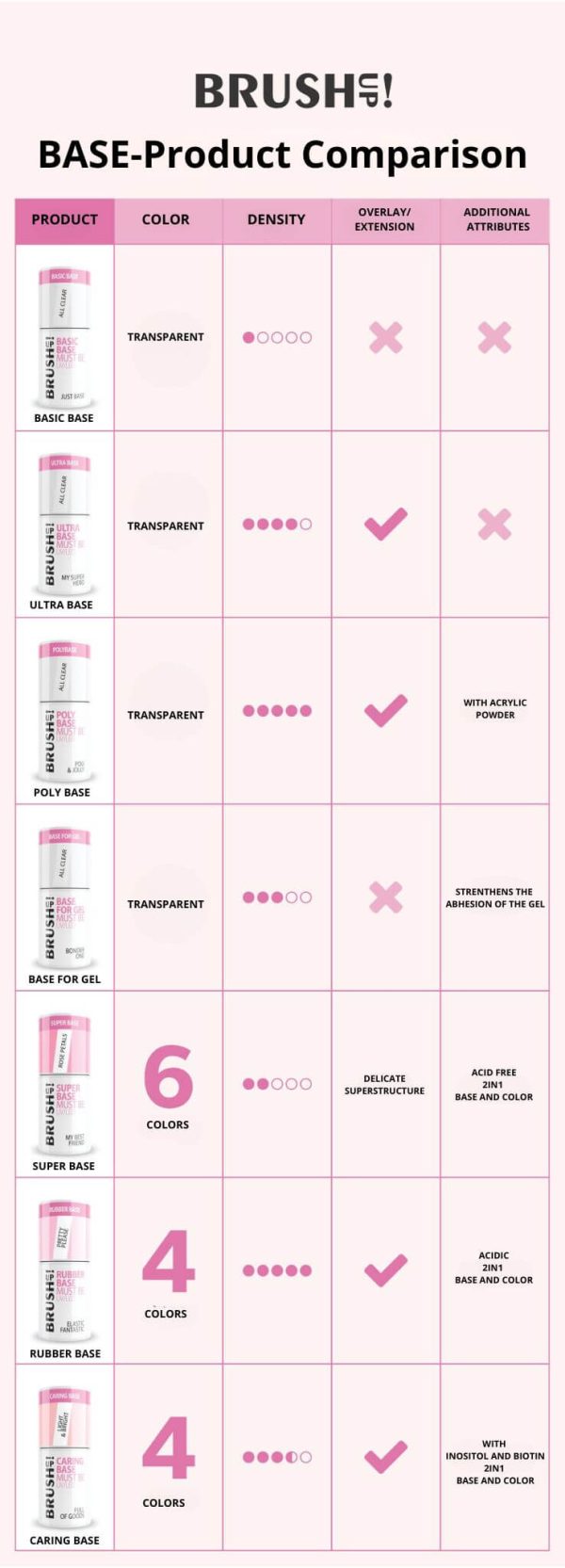 Brush UP base comparison