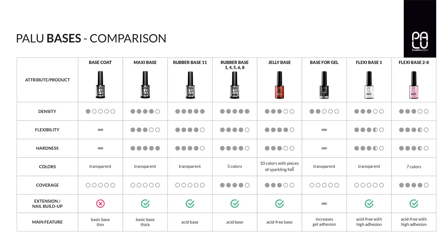 PALU baze karakteristike 2025
