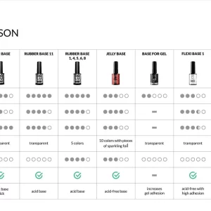 PALU baza karekteristike usporedba